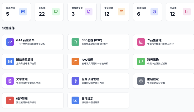 AHHA 網站後台系統設計