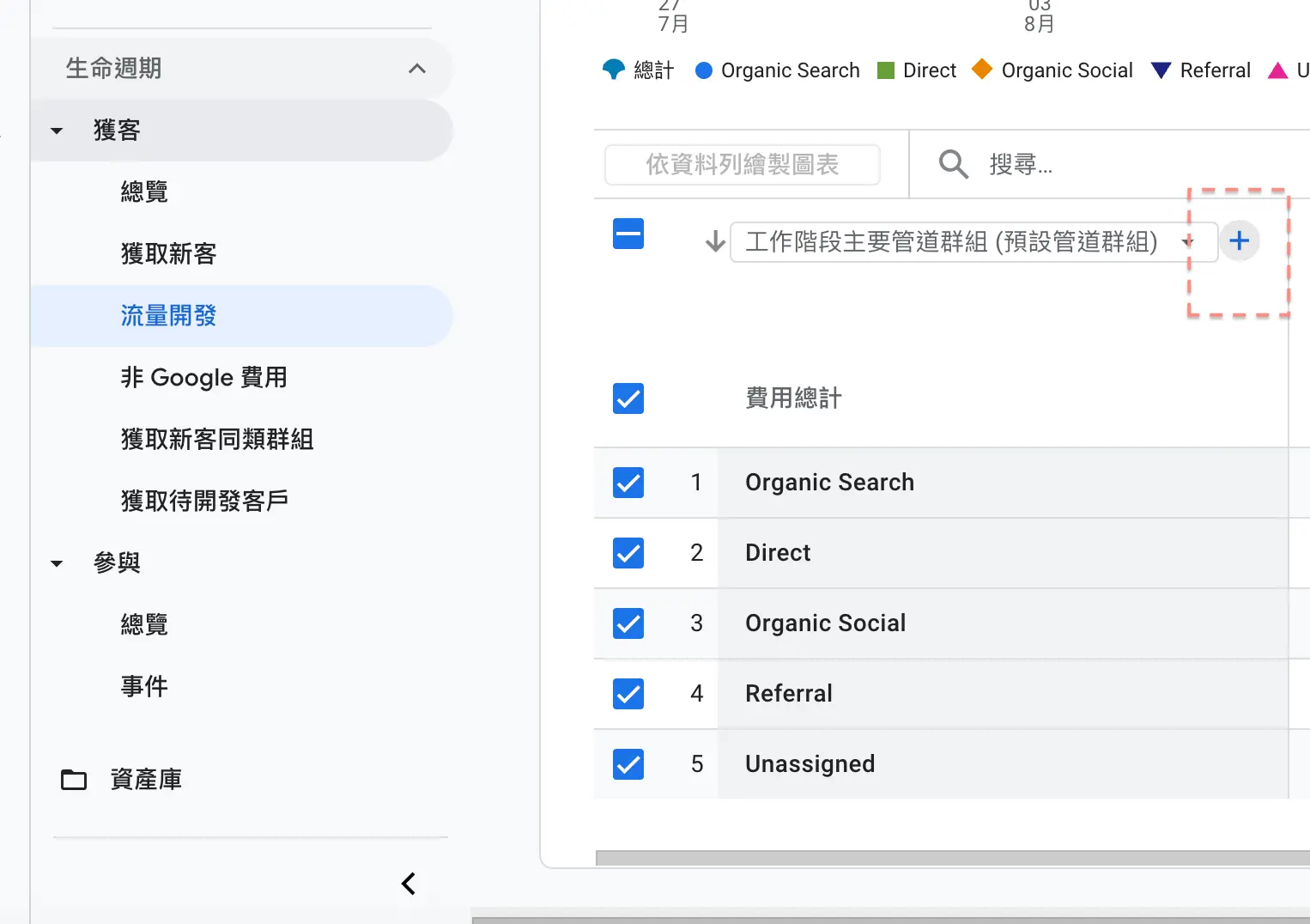 報表中的流量開發新增管道按鈕
