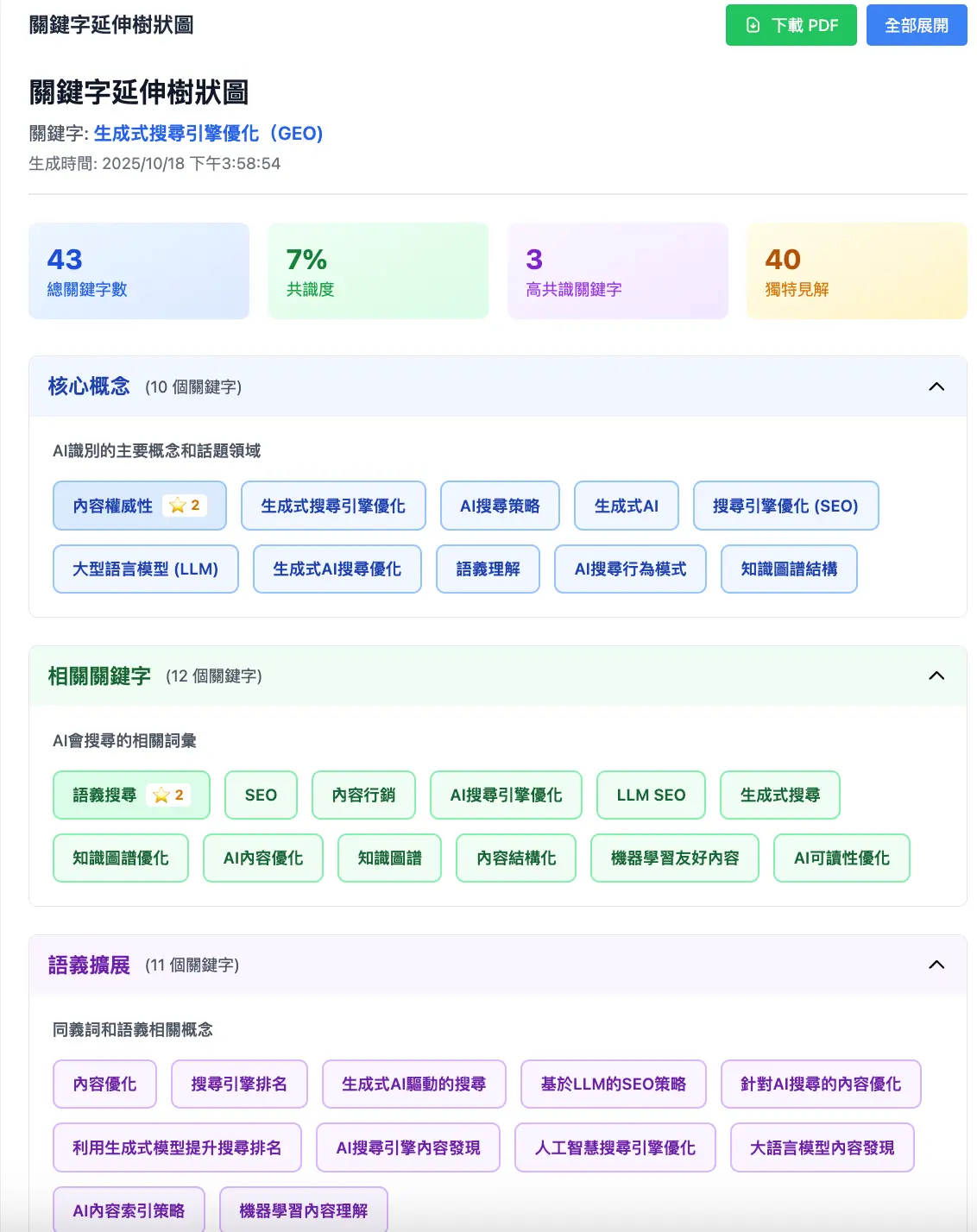 GEO Lab 平台生成式搜尋引擎優化（GEO)關鍵字分析
