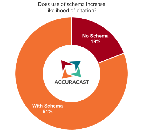 schema-citations