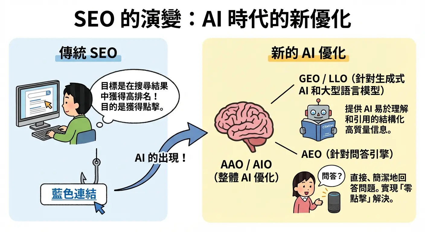 Nano Banana Pro 的繁體中文字生成能力示意圖