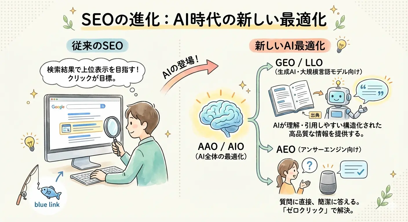 Nano Banana Pro 的日文生成能力示意圖