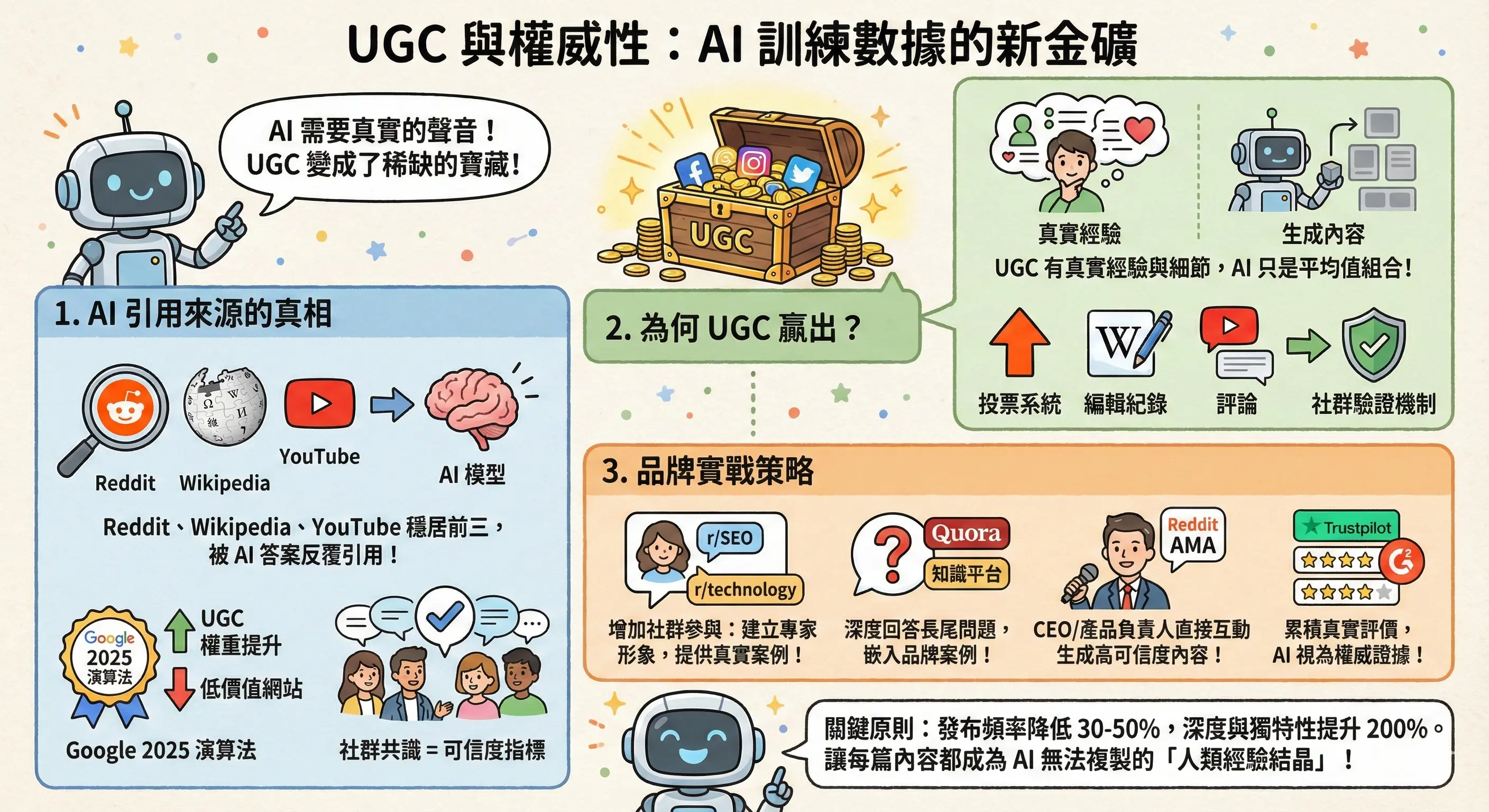 :UGC 與權威性:AI 訓練數據的新金礦