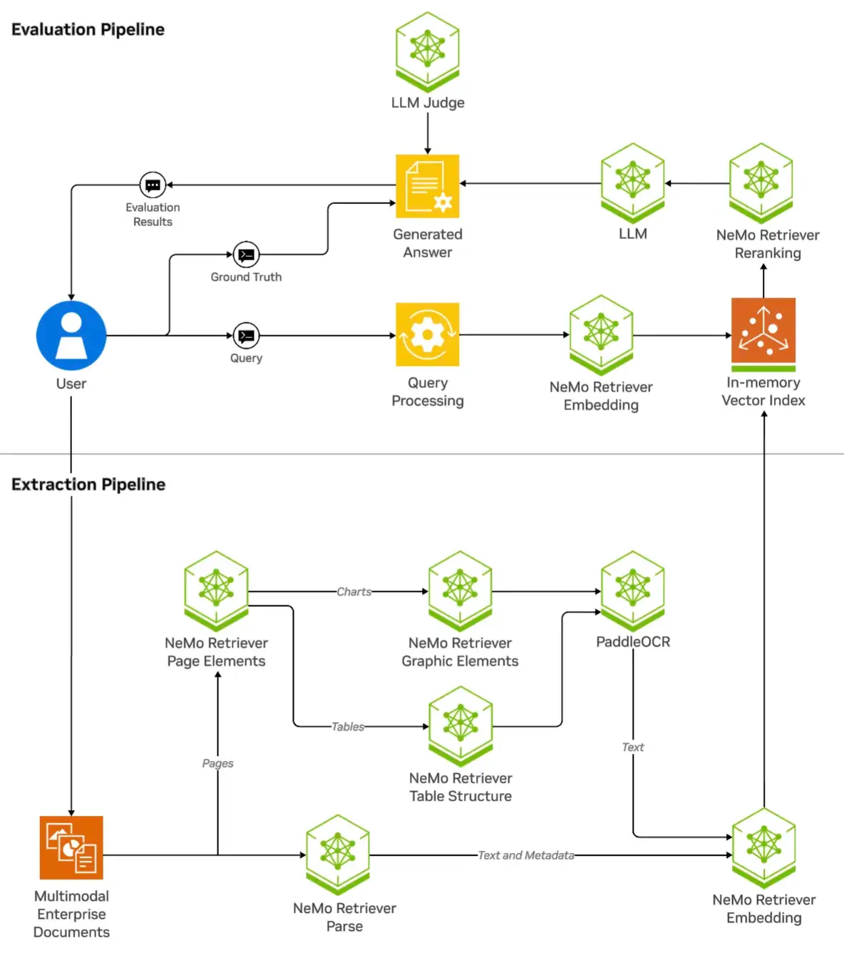 Evaluation-pipeline-png (1)